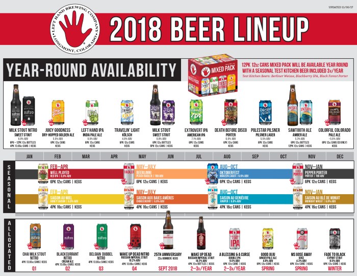 LeftHand2018calendar