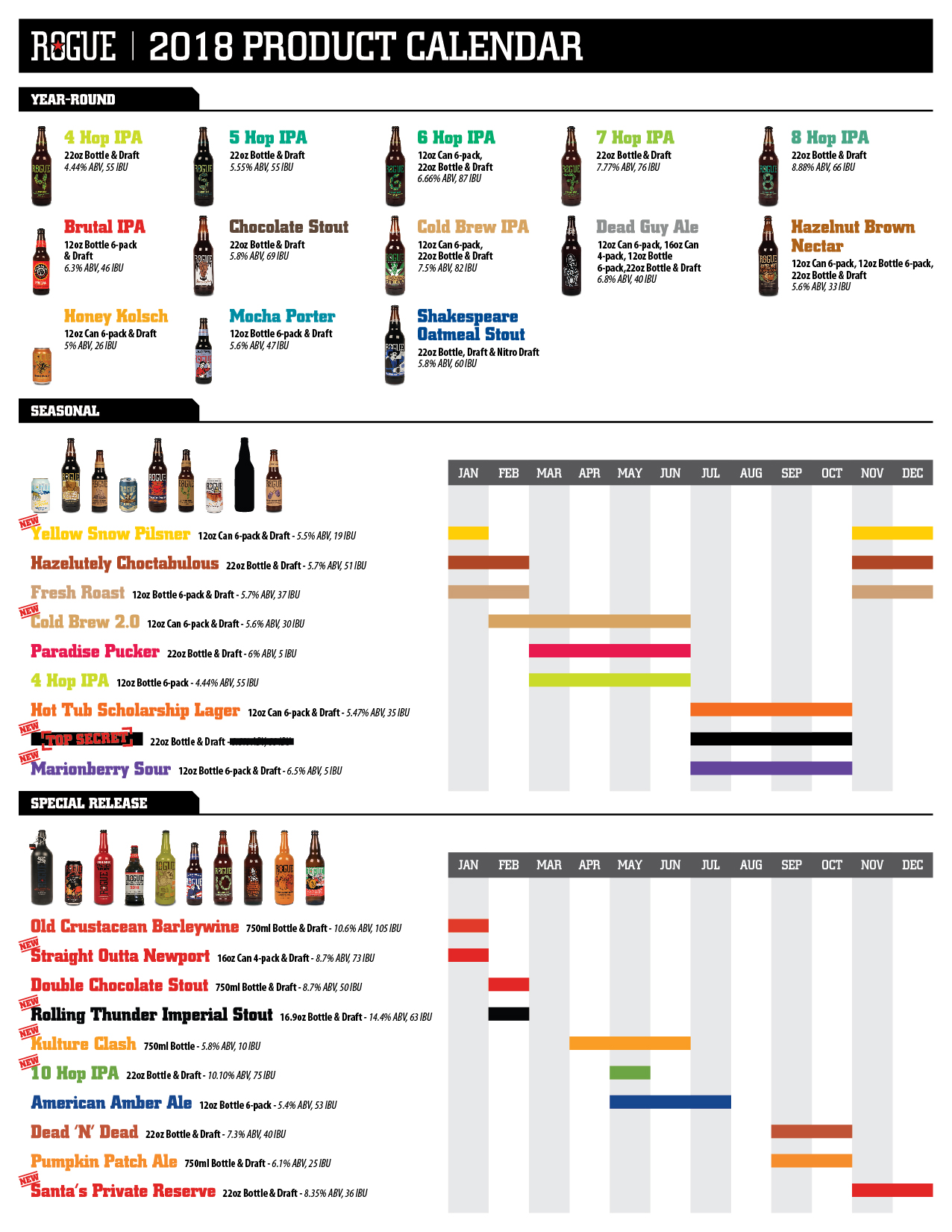 2018 Rogue Beer Calendar update