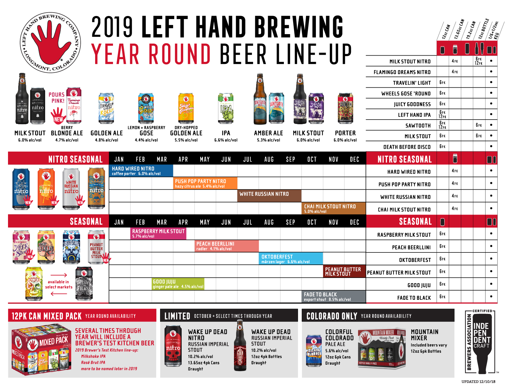2019 - Left Hand Beer Lineup (1)