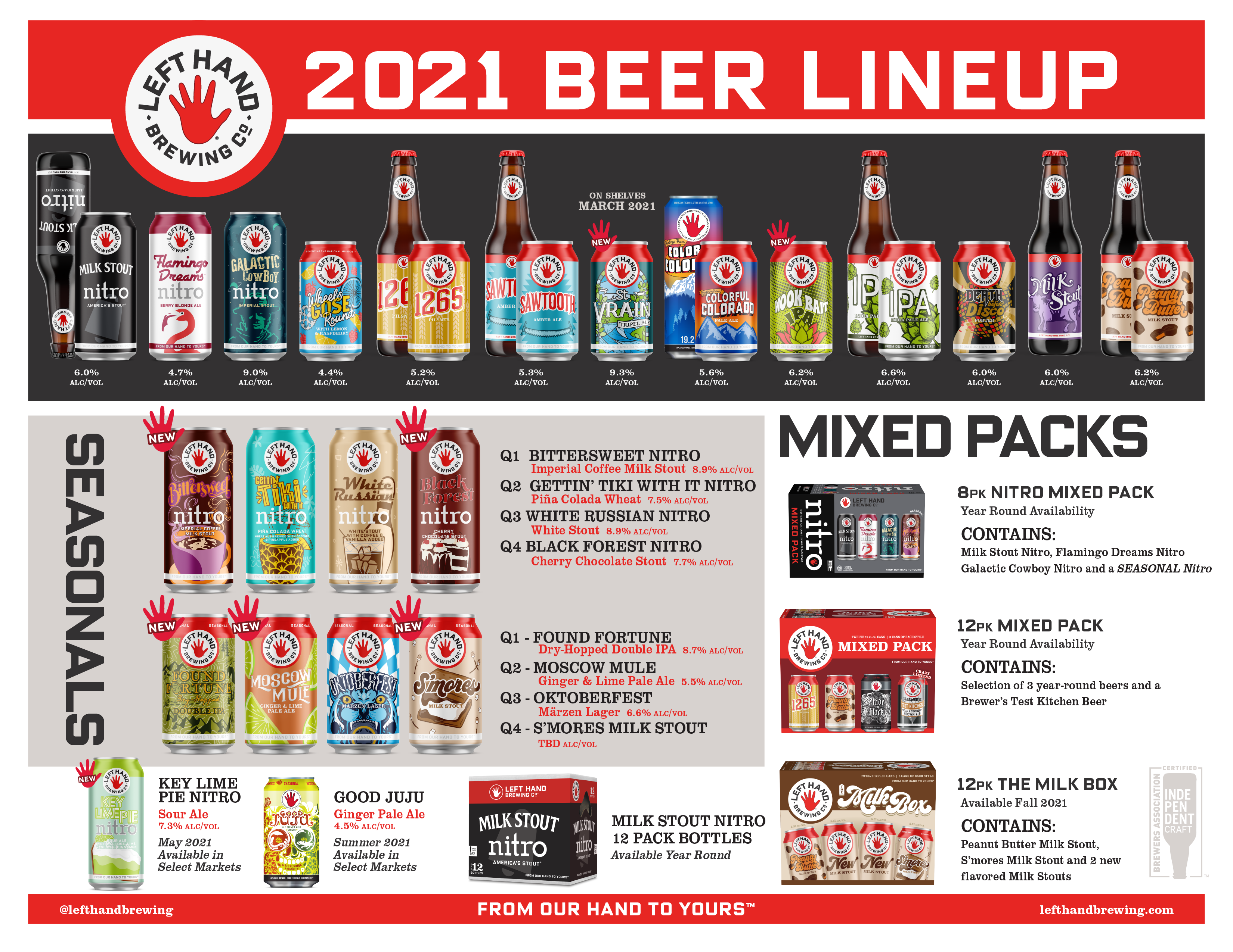 Left Handed Brew Left Hand Brewing Reveals 2021 Beer Lineup | Mashing In